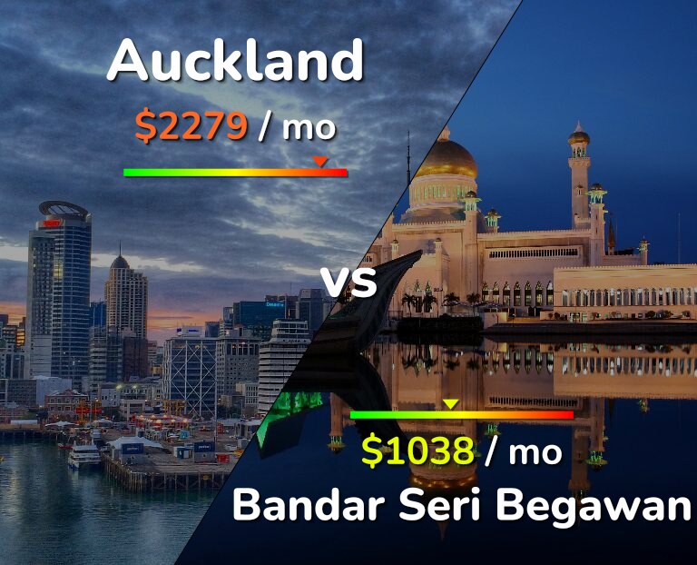 Cost of living in Auckland vs Bandar Seri Begawan infographic