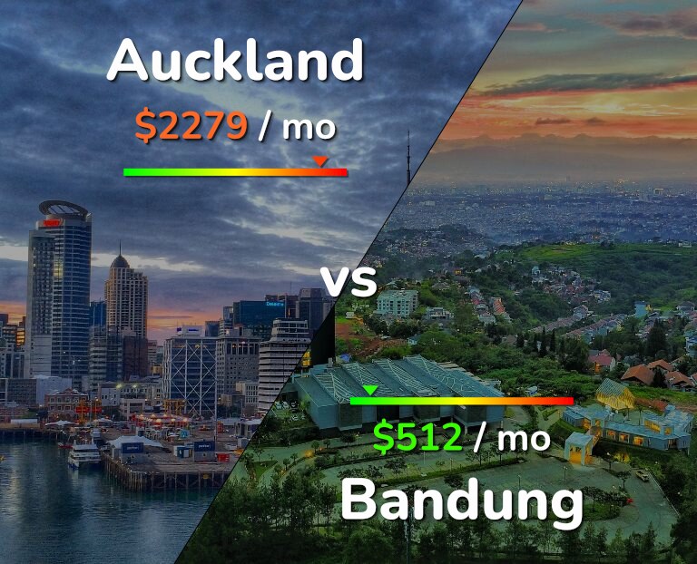 Cost of living in Auckland vs Bandung infographic