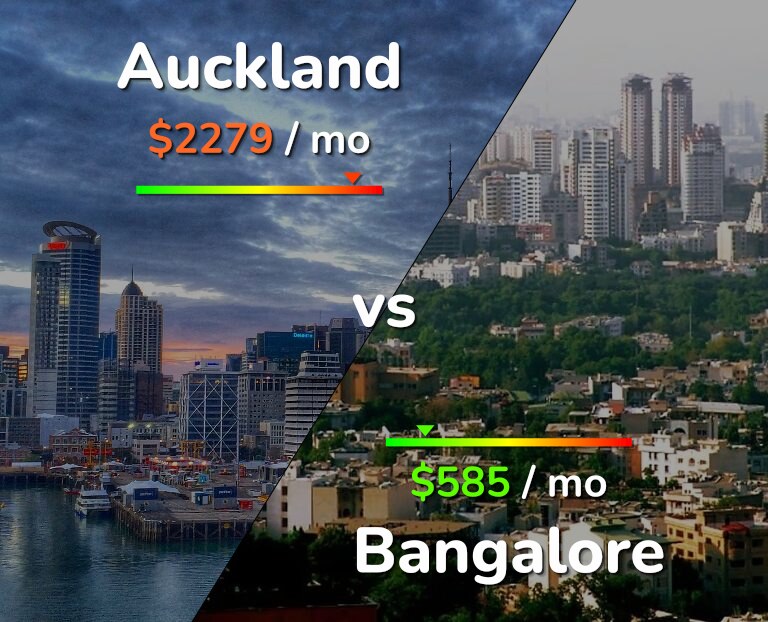 Cost of living in Auckland vs Bangalore infographic