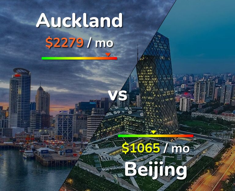 Cost of living in Auckland vs Beijing infographic