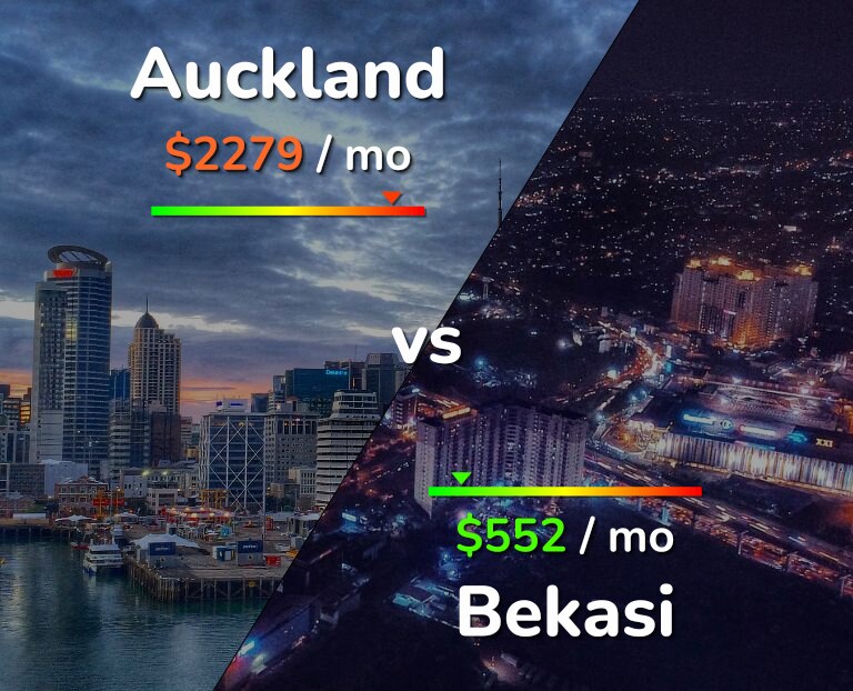 Cost of living in Auckland vs Bekasi infographic