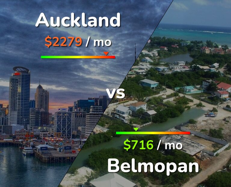 Cost of living in Auckland vs Belmopan infographic