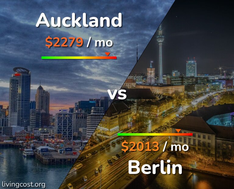 Cost of living in Auckland vs Berlin infographic