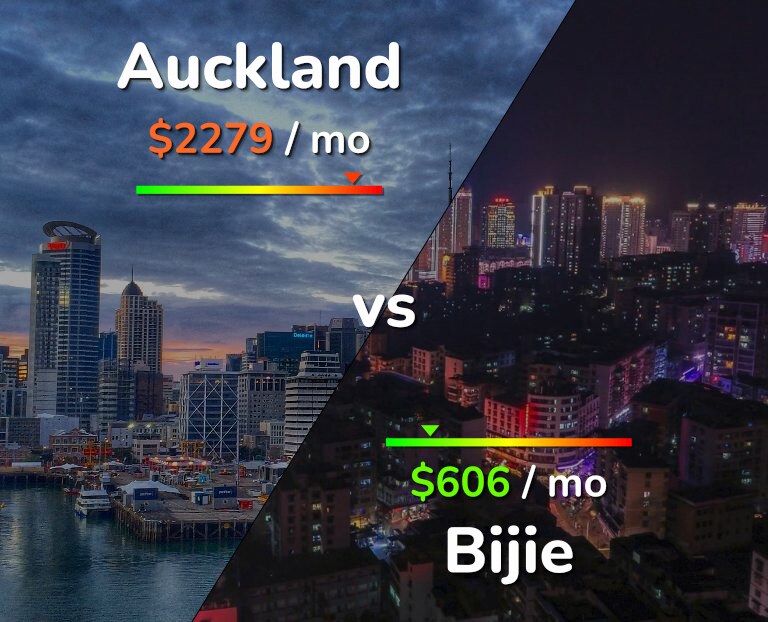 Cost of living in Auckland vs Bijie infographic