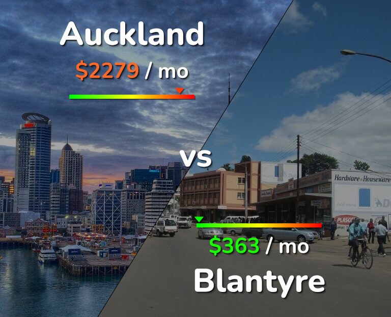 Cost of living in Auckland vs Blantyre infographic