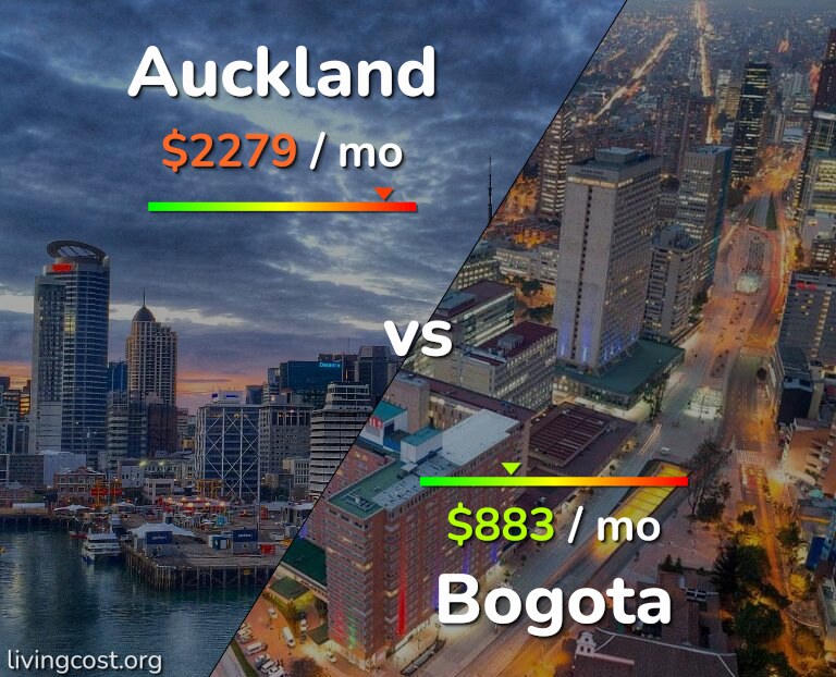 Cost of living in Auckland vs Bogota infographic