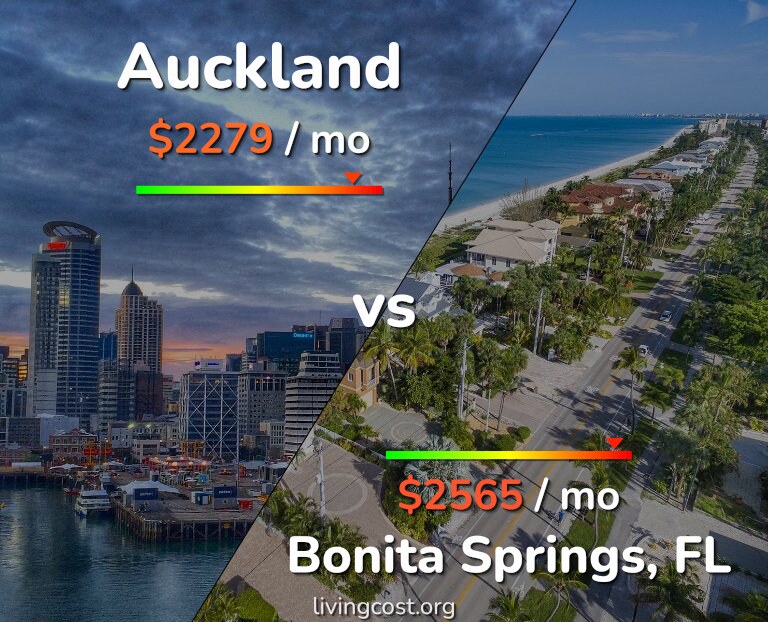 Cost of living in Auckland vs Bonita Springs infographic