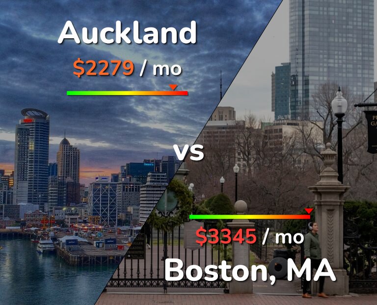 Cost of living in Auckland vs Boston infographic