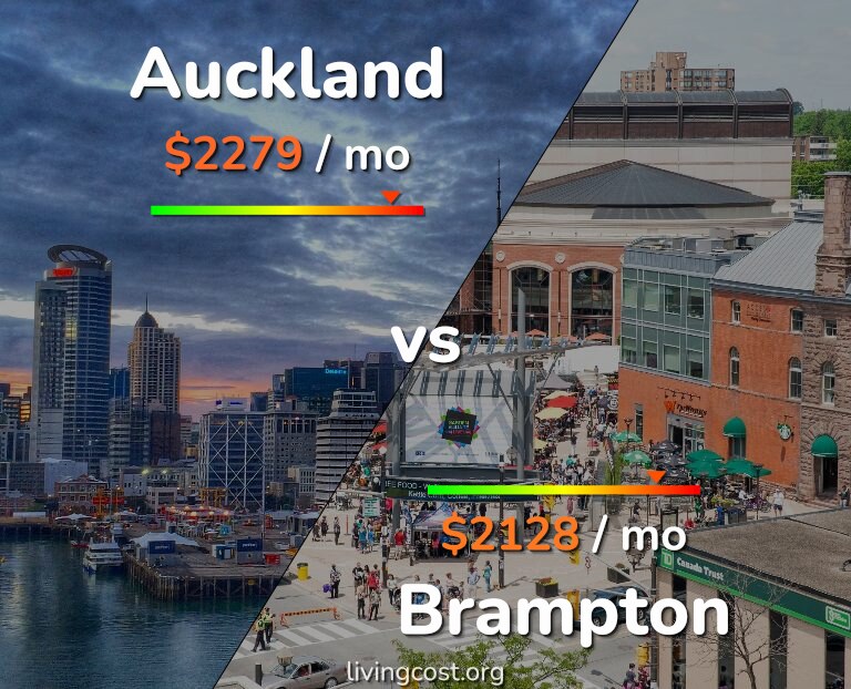 Cost of living in Auckland vs Brampton infographic