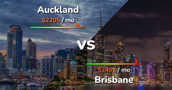 Living In Brisbane Vs Auckland