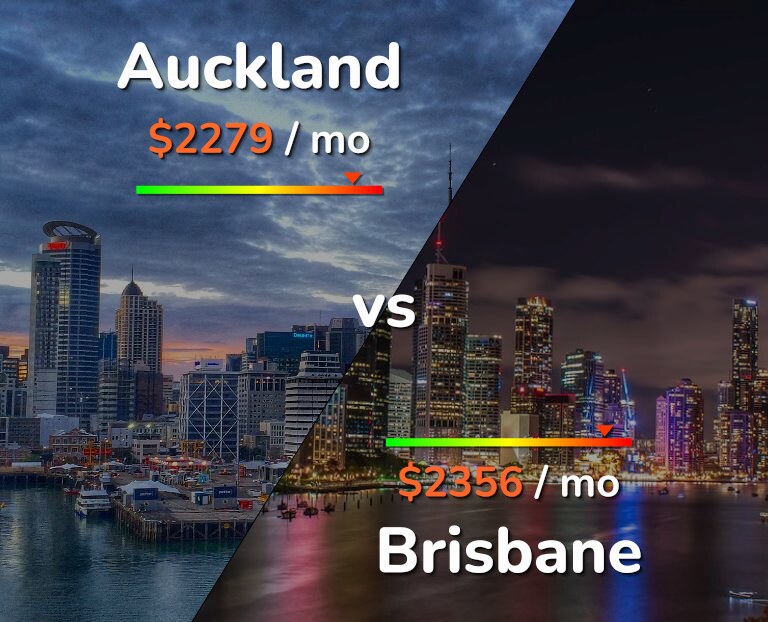 Cost of living in Auckland vs Brisbane infographic