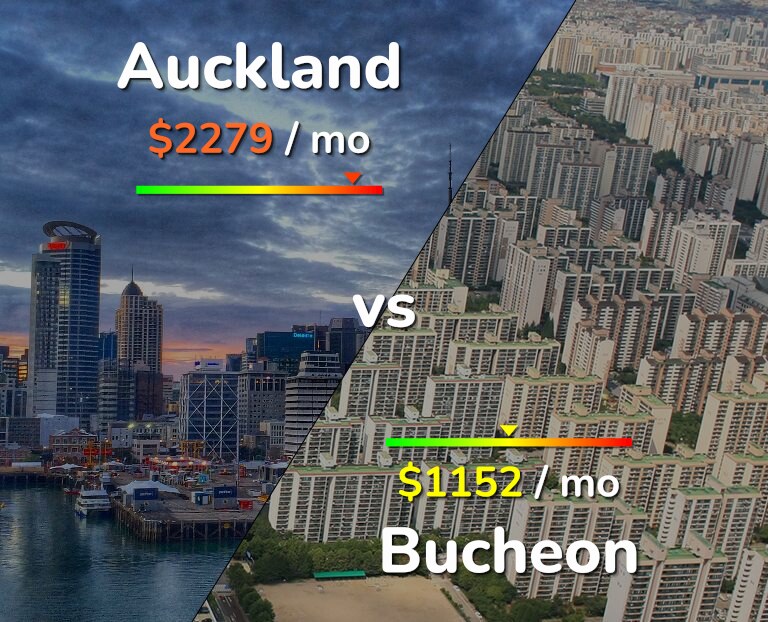 Cost of living in Auckland vs Bucheon infographic