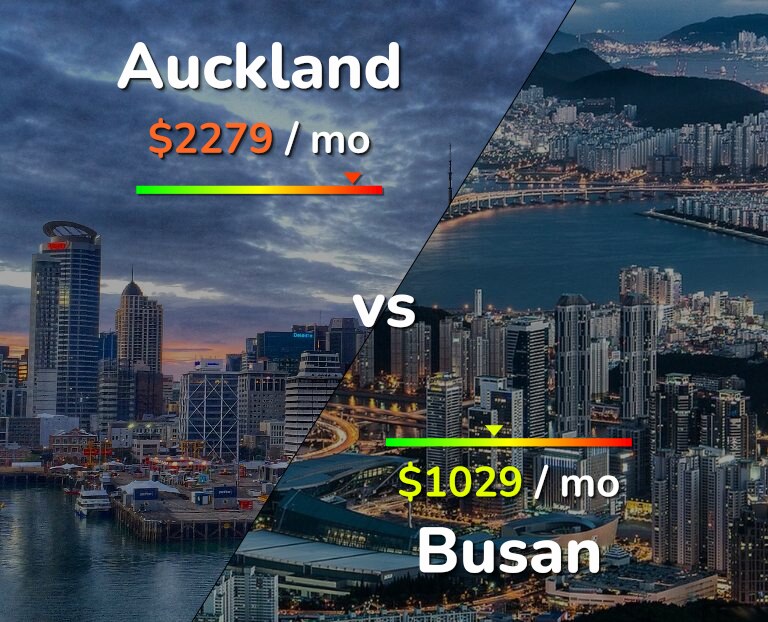 Cost of living in Auckland vs Busan infographic