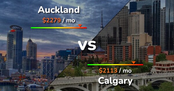 Auckland Vs Calgary Comparison Cost Of Living And Prices