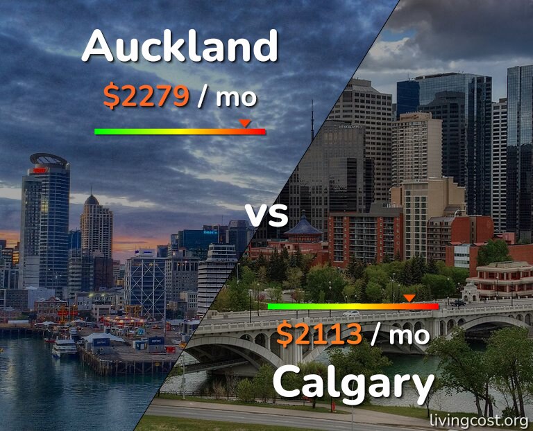 Cost of living in Auckland vs Calgary infographic