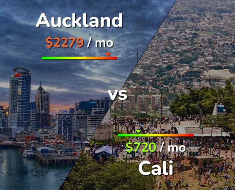 Cost of living in Auckland vs Cali infographic