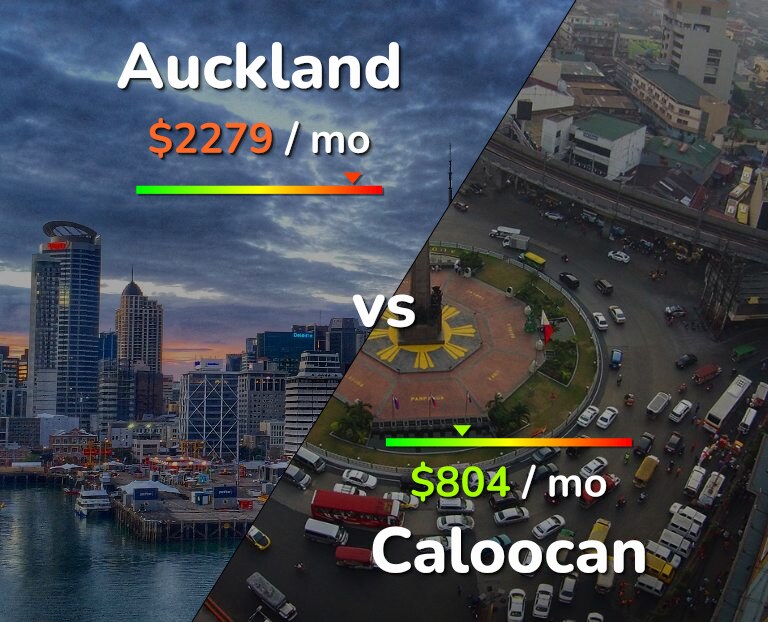 Cost of living in Auckland vs Caloocan infographic
