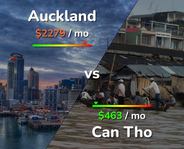 Cost of living in Auckland vs Can Tho infographic