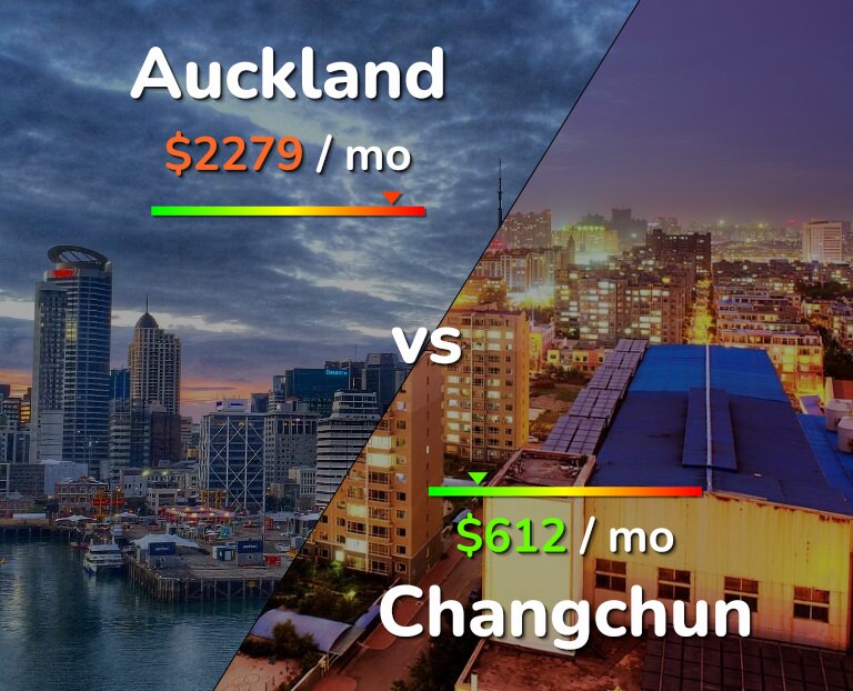 Cost of living in Auckland vs Changchun infographic