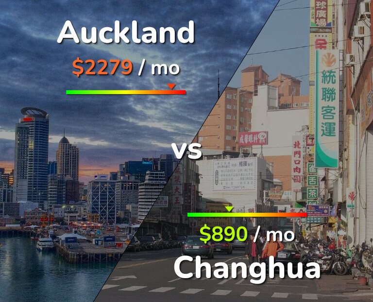 Cost of living in Auckland vs Changhua infographic