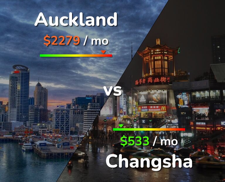 Cost of living in Auckland vs Changsha infographic