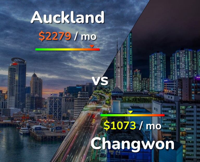 Cost of living in Auckland vs Changwon infographic