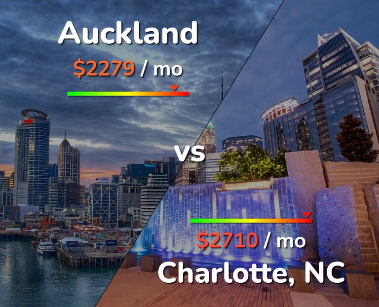 Cost of living in Auckland vs Charlotte infographic
