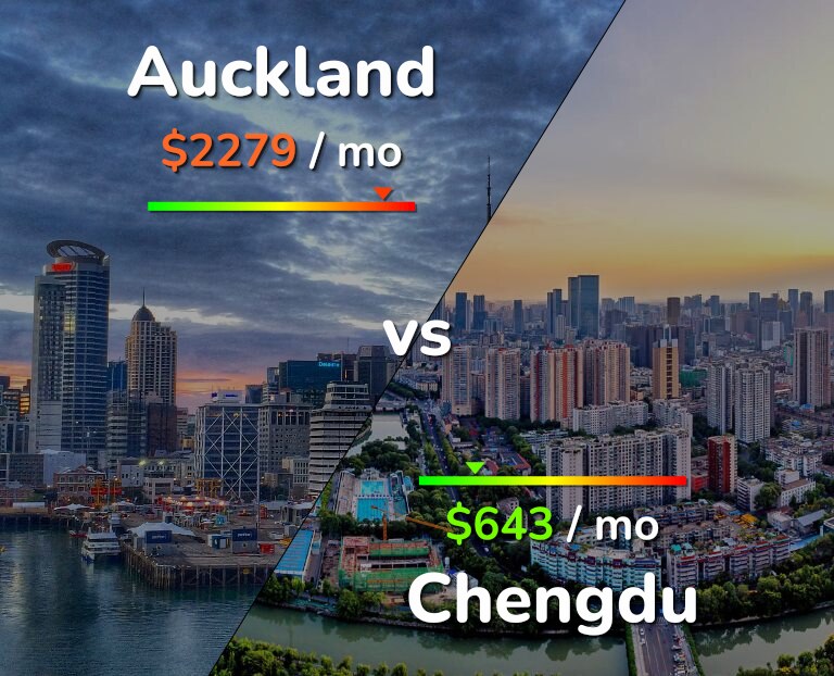 Cost of living in Auckland vs Chengdu infographic