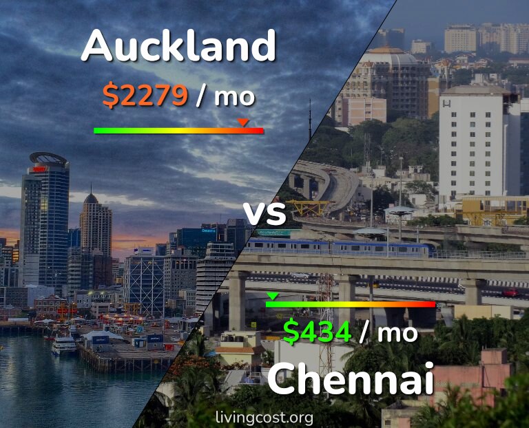 Cost of living in Auckland vs Chennai infographic