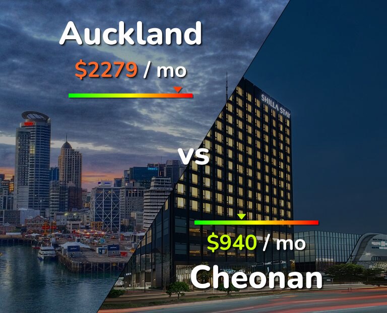 Cost of living in Auckland vs Cheonan infographic