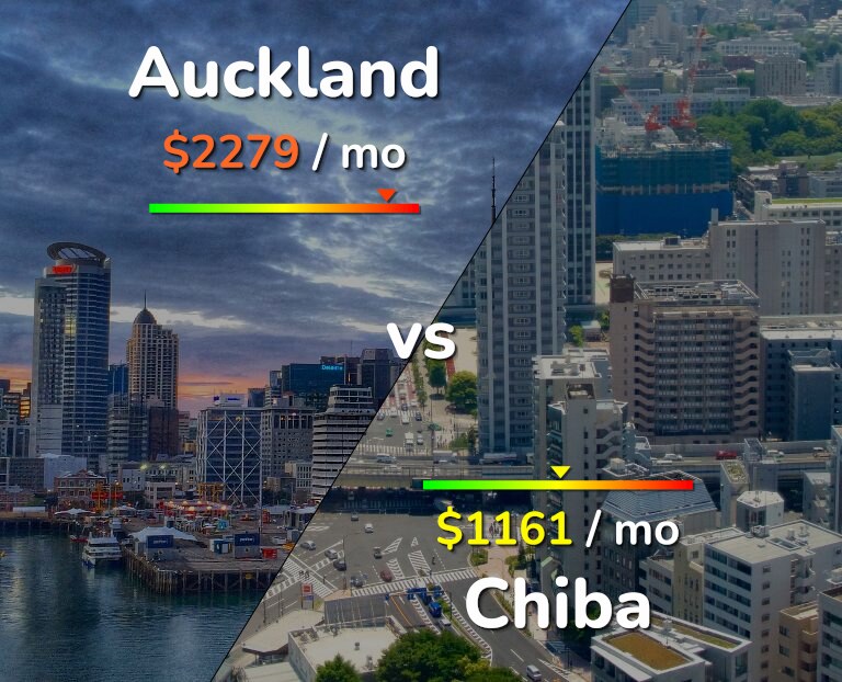 Cost of living in Auckland vs Chiba infographic