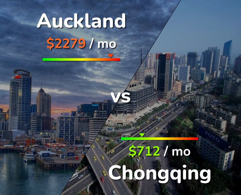 Cost of living in Auckland vs Chongqing infographic
