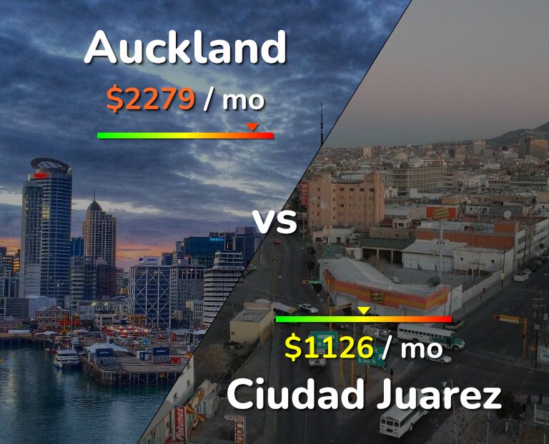 Cost of living in Auckland vs Ciudad Juarez infographic