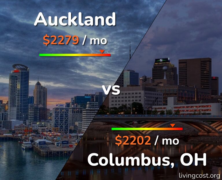 Cost of living in Auckland vs Columbus infographic