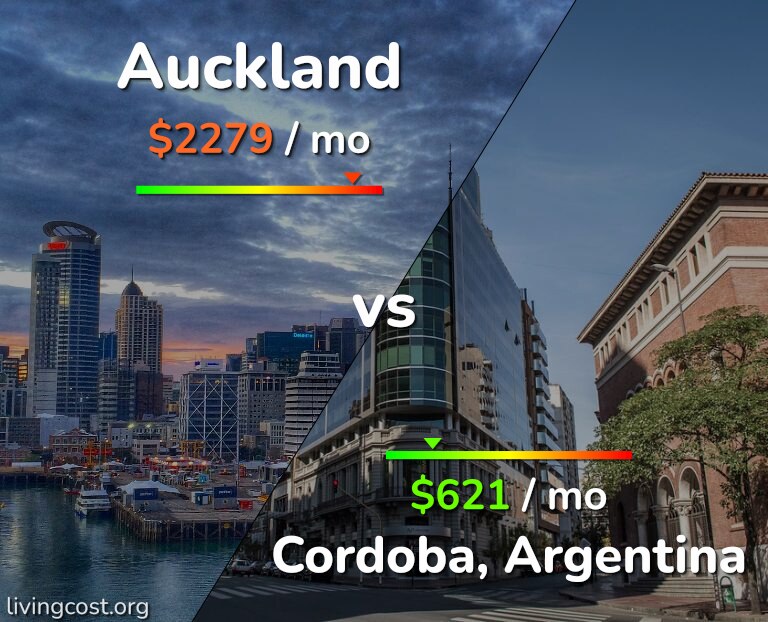 Cost of living in Auckland vs Cordoba infographic