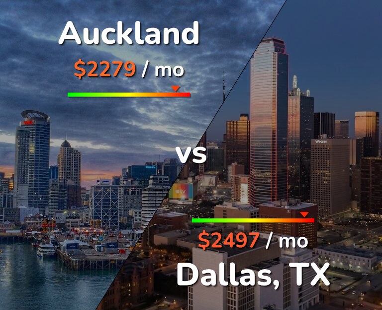 Cost of living in Auckland vs Dallas infographic