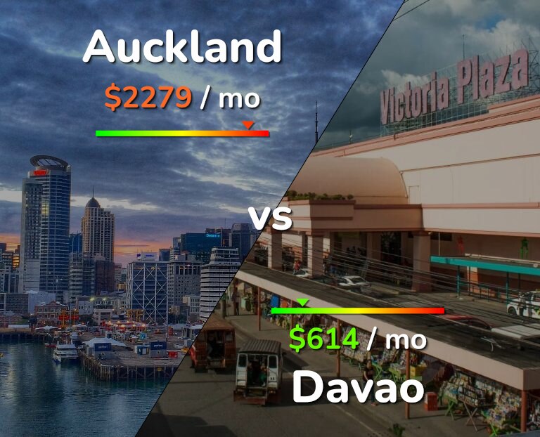 Cost of living in Auckland vs Davao infographic