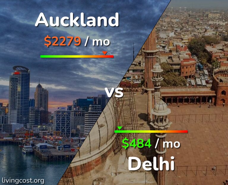 Cost of living in Auckland vs Delhi infographic