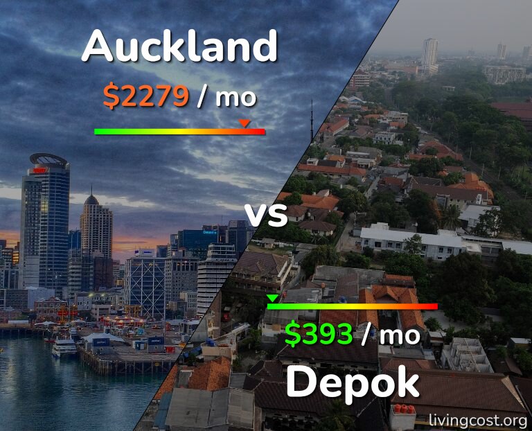 Cost of living in Auckland vs Depok infographic