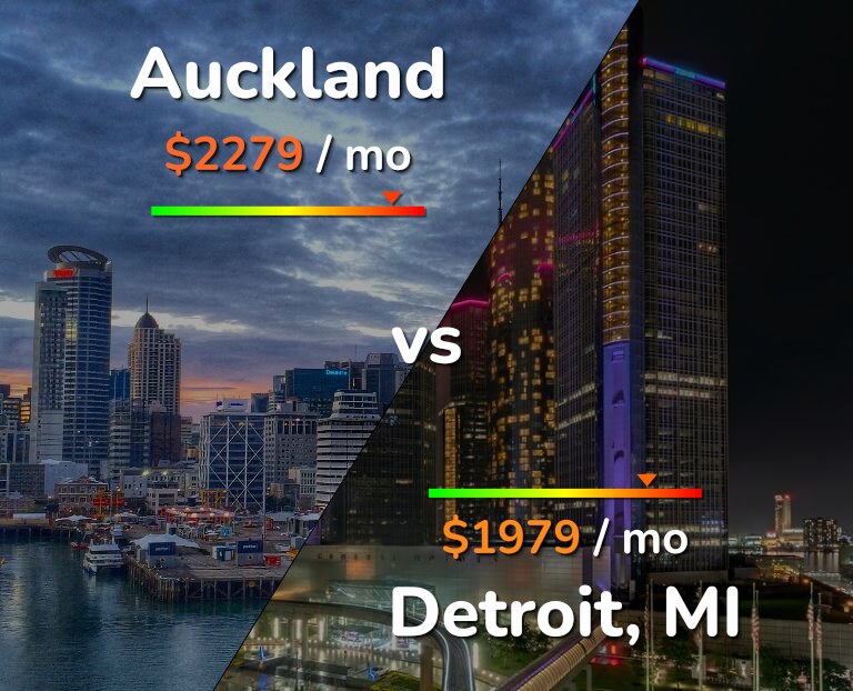 Cost of living in Auckland vs Detroit infographic