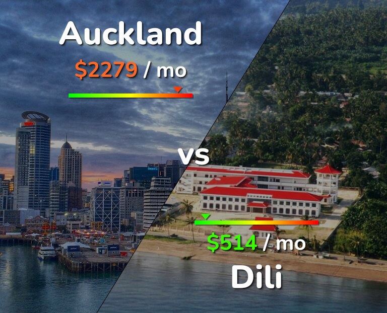 Cost of living in Auckland vs Dili infographic