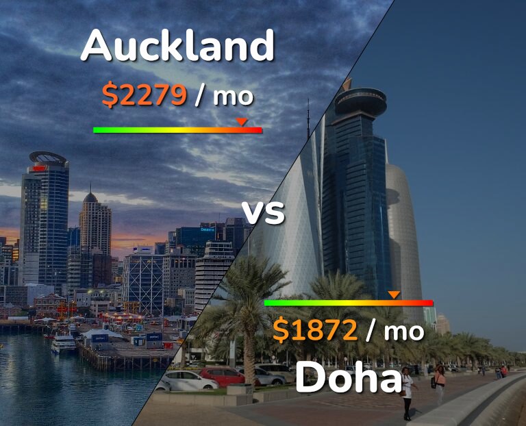 Cost of living in Auckland vs Doha infographic