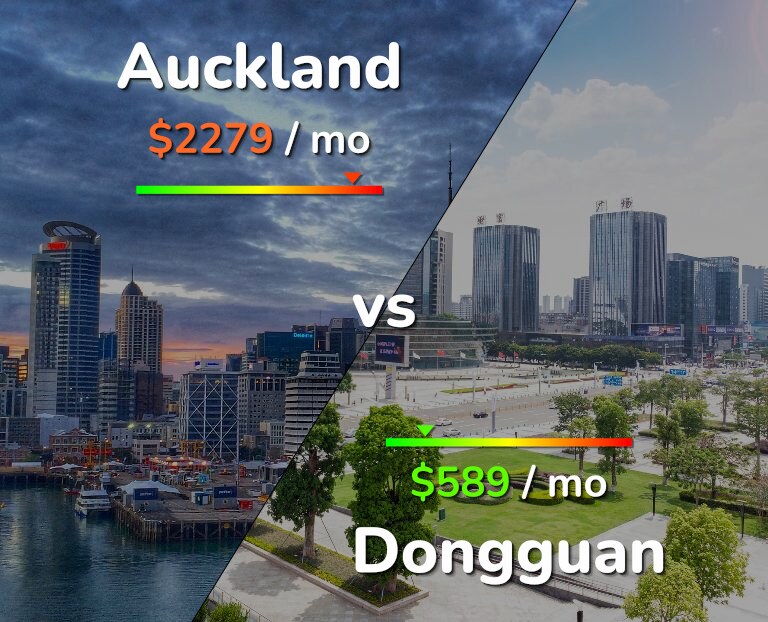 Cost of living in Auckland vs Dongguan infographic