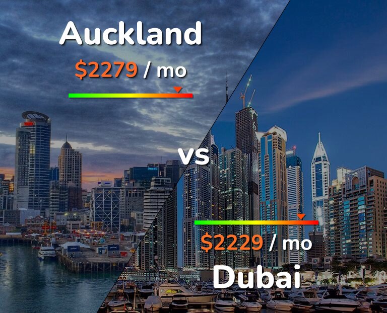 Cost of living in Auckland vs Dubai infographic
