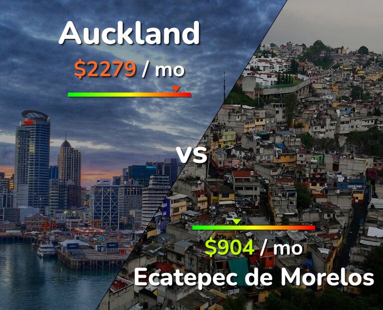 Cost of living in Auckland vs Ecatepec de Morelos infographic