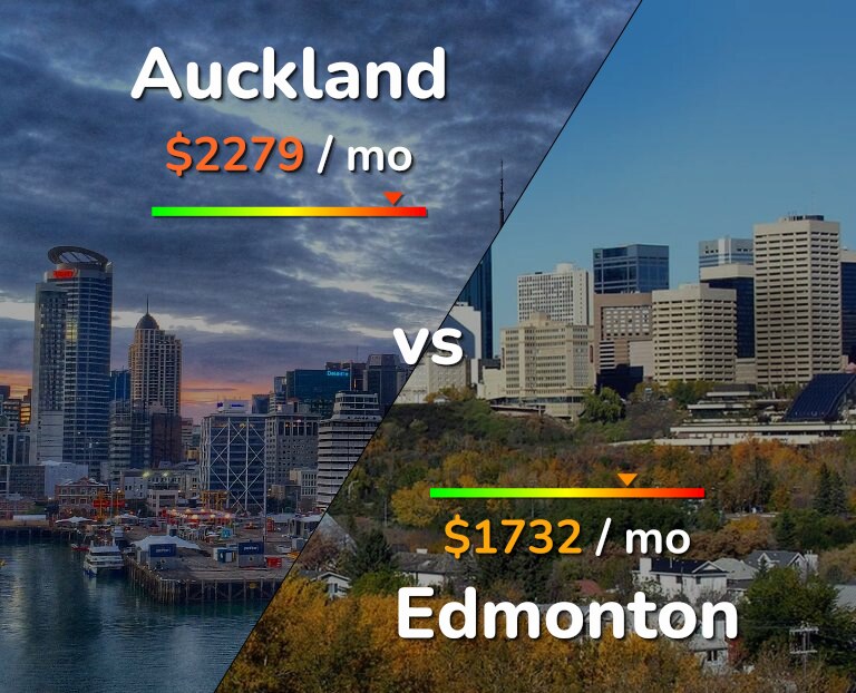 Cost of living in Auckland vs Edmonton infographic