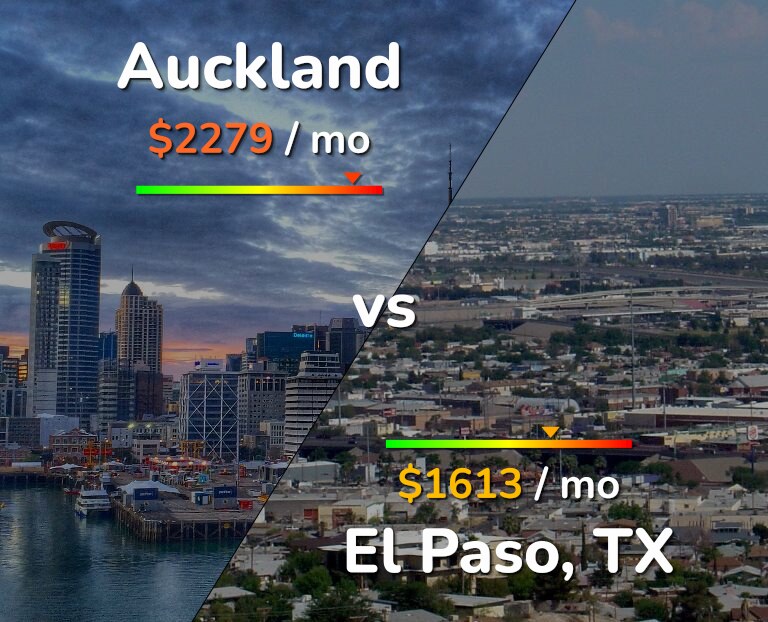 Cost of living in Auckland vs El Paso infographic