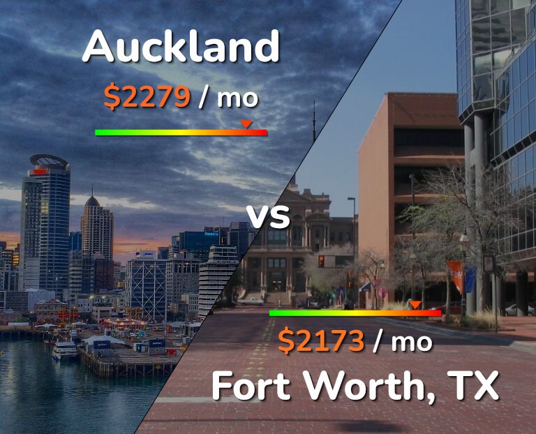 Cost of living in Auckland vs Fort Worth infographic