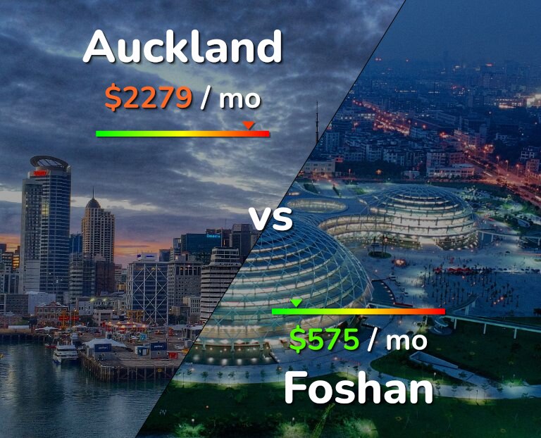 Cost of living in Auckland vs Foshan infographic