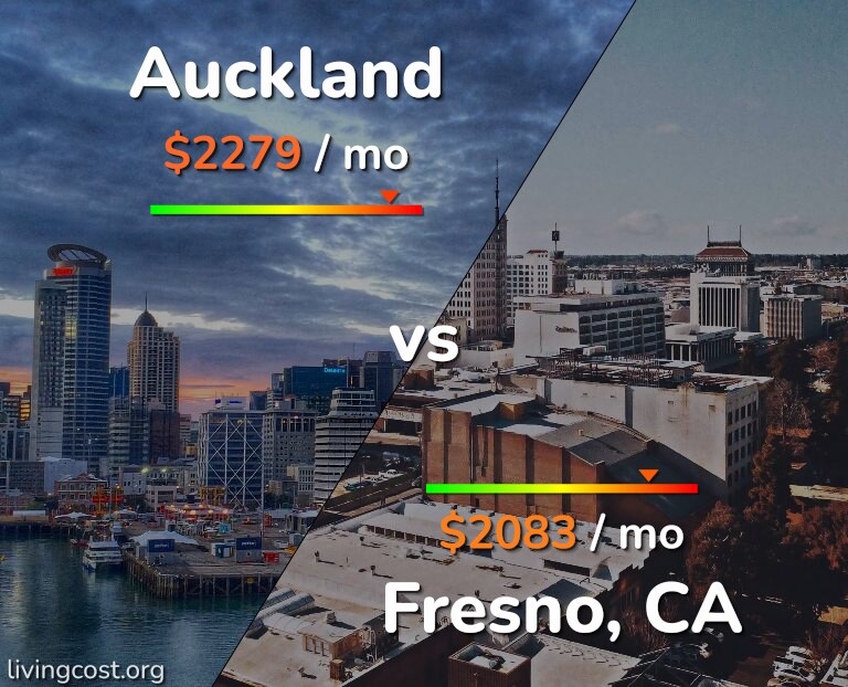 Cost of living in Auckland vs Fresno infographic